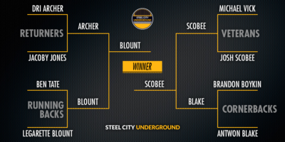 Steelers who marched us to madness round two